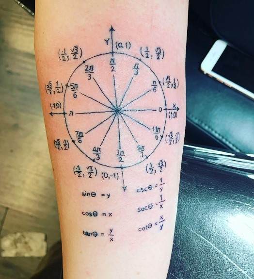 51 Beautiful Circle Tattoo Ideas With Meanings - Tattoo Twist